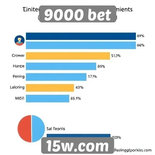 Estatísticas de usuários ativos no 9000 bet